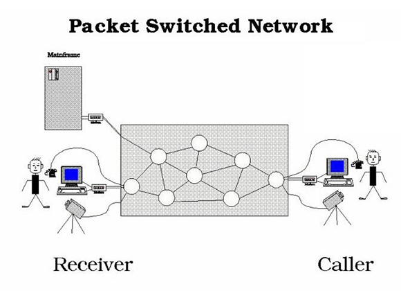 Packet Switching – The revolution in information transmission