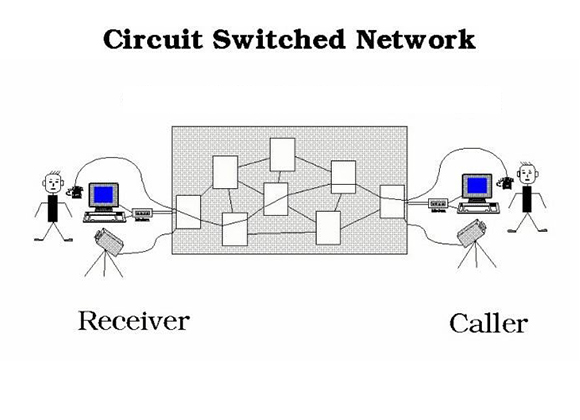 VoIP – The convergence of telephony and information technology