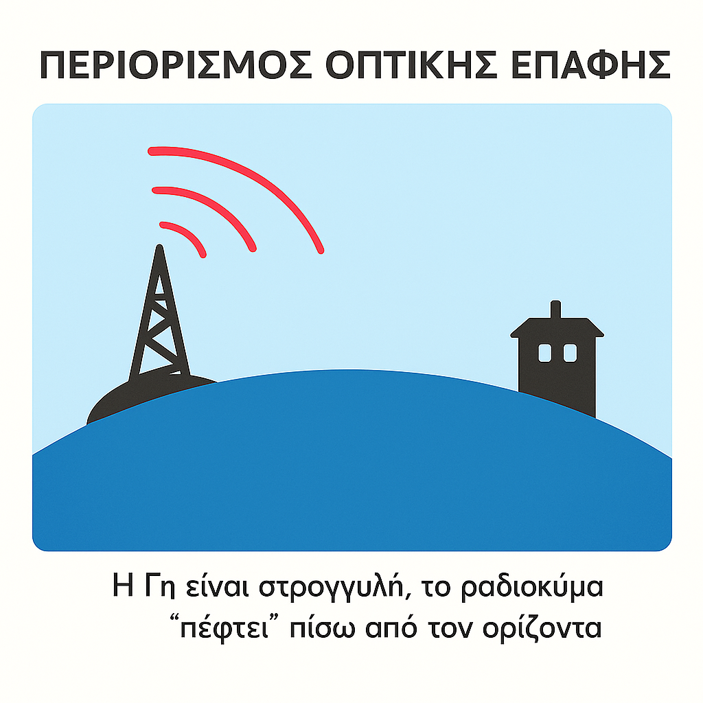 Telstar 1 (1962): Οι τηλεπικοινωνιακοί δορυφόροι είναι πλέον γεγονός