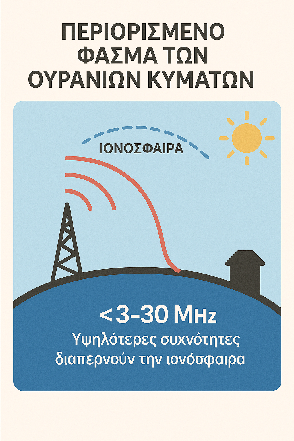 Telstar 1 (1962): Οι τηλεπικοινωνιακοί δορυφόροι είναι πλέον γεγονός